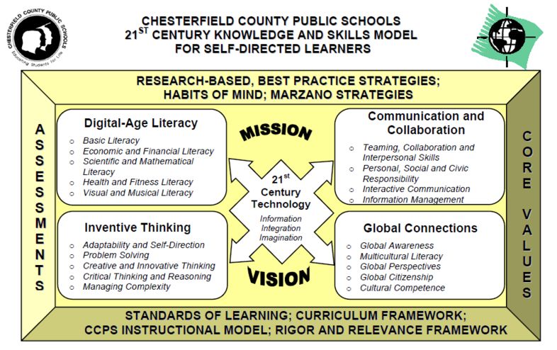 21st Century School Districts Frameworks